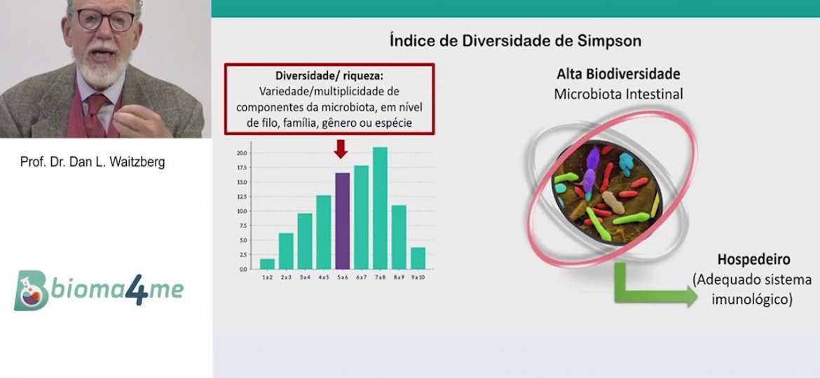 video-microbiota